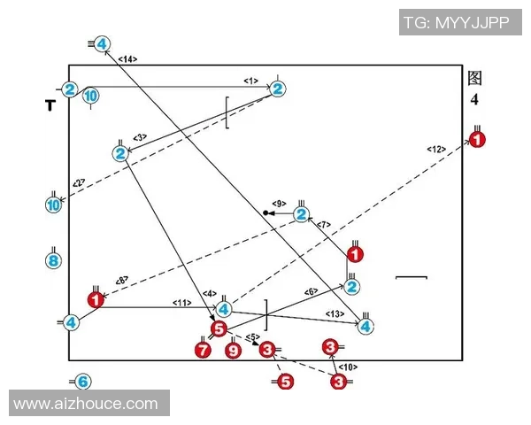 深入分析上海足球队的防守反击战术及其战术执行效果