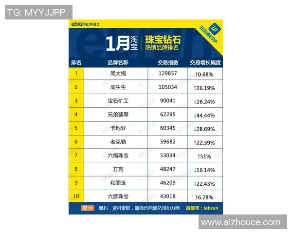 南京羽毛球队在钻石联赛积分榜上以61分稳居第一名，展现强劲实力